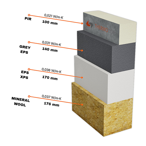thermotop-vs-alte-materiale-2 thermotop-vs-alte-materiale-2