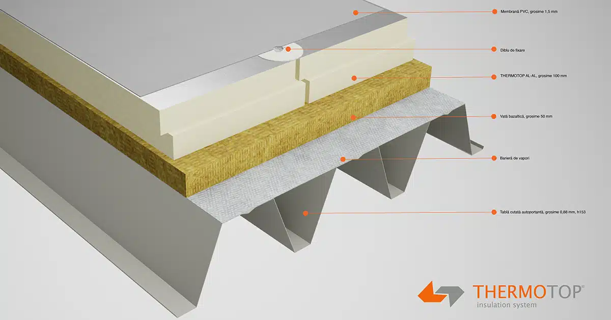 structura straturi sistem termoizolare pir Thermotop Roof System